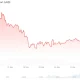 Bitcoin (BTC) Price