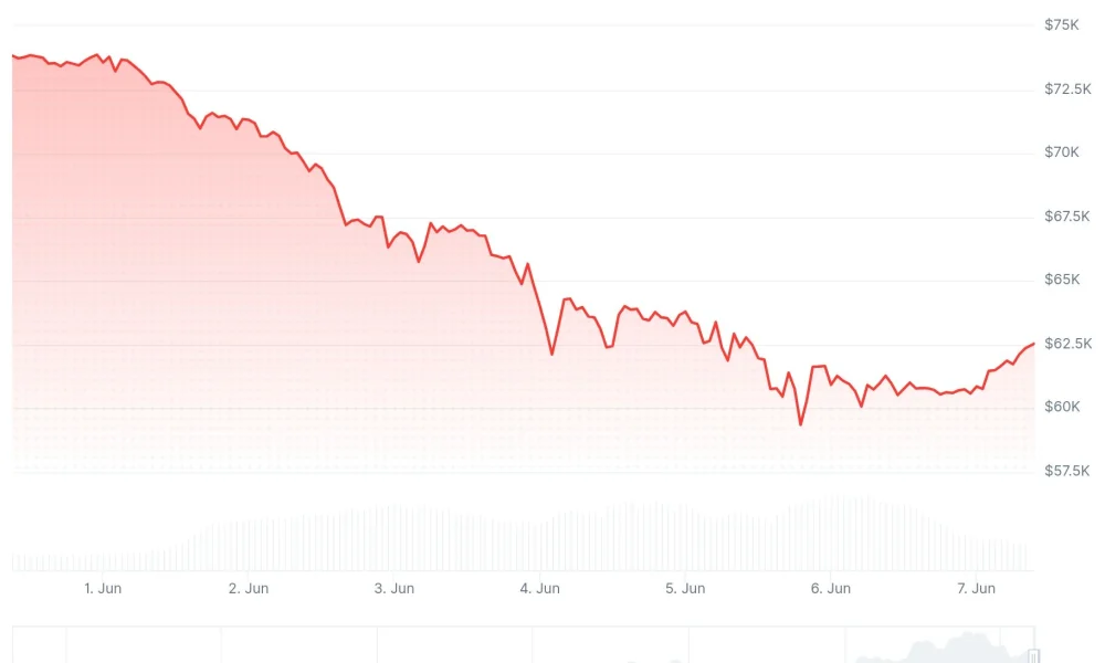 Bitcoin (BTC) Price