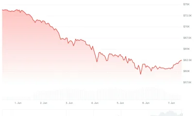 Bitcoin (BTC) Price