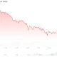 Bitcoin (BTC) Price