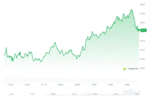 XRP ETF Inflows Hold Steady for Five Weeks as Price Tests Key Support Zone