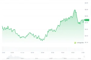 Uniswap Tokenized Securities Go Live, Bringing SpaceX, Apple, Tesla, and NVIDIA Onchain
