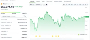 Has Bitcoin Finally Bottomed? Realized Price Theory Points to More Downside Ahead