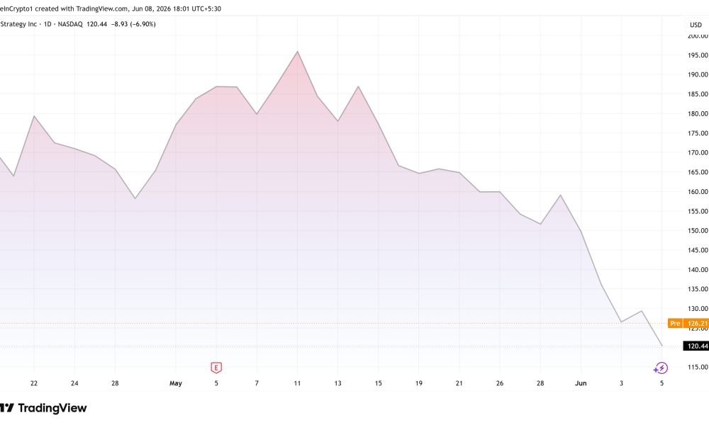 MicroStrategy Stock Performance