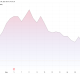 MicroStrategy Stock Performance