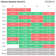 Ethereum Quarterly Performance