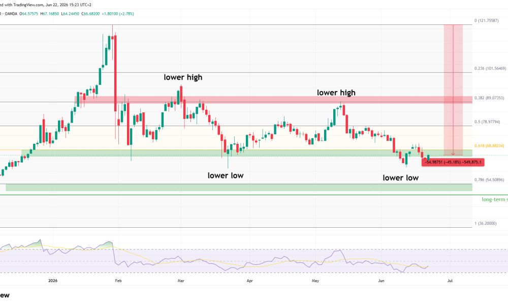 Silver Faces Make-or-Break Level, Will Price Keep Dropping?