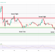 Silver Faces Make-or-Break Level, Will Price Keep Dropping?