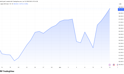 Japan Nikkei Performance on June 15.