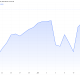 Japan Nikkei Performance on June 15.