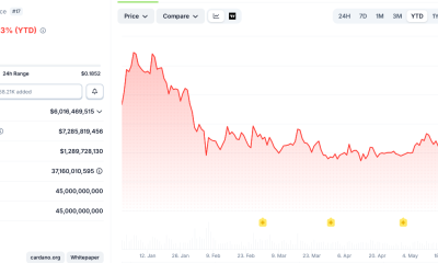 After Cardano’s Meltdown, Could XRP and Ethereum Be Next?
