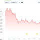 After Cardano’s Meltdown, Could XRP and Ethereum Be Next?