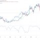 Low bitcoin-software correlation suggests a major move may be approaching