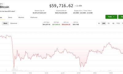 Crypto market clings to support as bitcoin hits 21-month low: Crypto Markets Today
