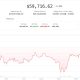 Crypto market clings to support as bitcoin hits 21-month low: Crypto Markets Today