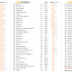 Top 100 Public Bitcoin Treasury Companies