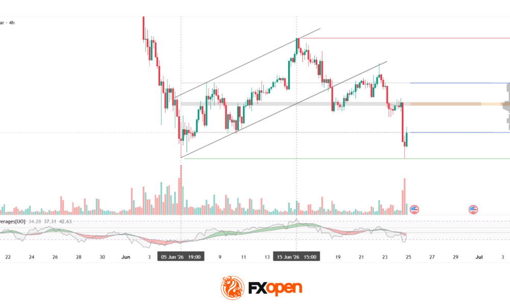 Bitcoin: Corrective Channel Broken as Traders Turn More Active