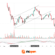 Bitcoin: Corrective Channel Broken as Traders Turn More Active