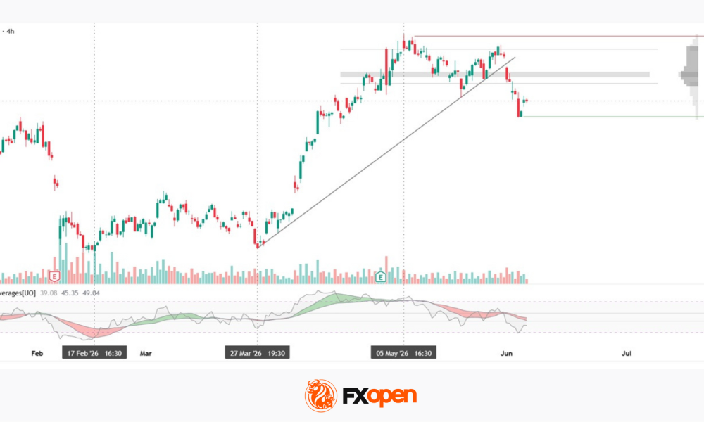 Amazon: Record Earnings Are Priced In as the Trend Loses Momentum