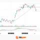Amazon: Record Earnings Are Priced In as the Trend Loses Momentum