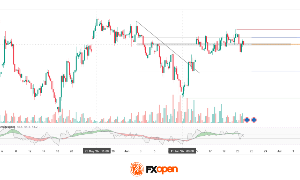 DAX 40: consolidation amid technology sell-off
