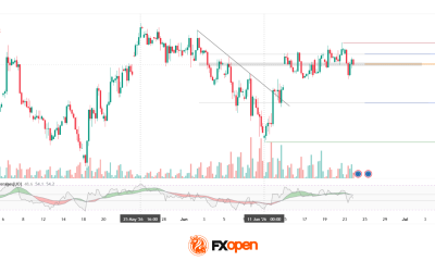 DAX 40: consolidation amid technology sell-off