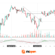 DAX 40: consolidation amid technology sell-off