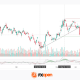 Tesla: Attempted Decline Following a Corrective Trend