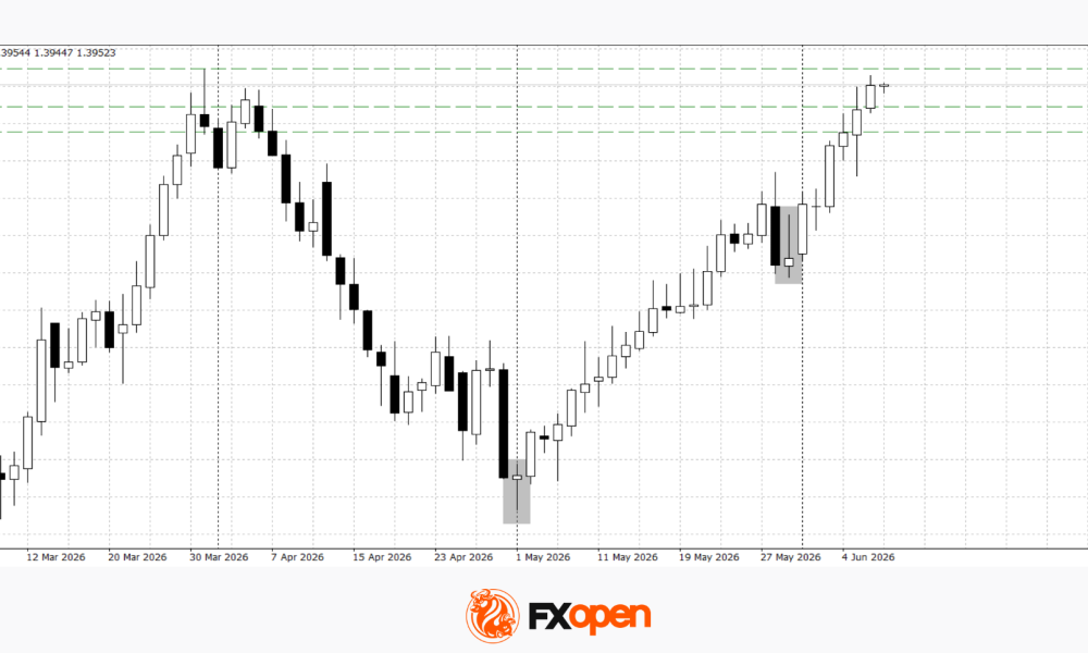 Dollar Gains Fresh Momentum: Market Assesses the Impact of the NFP Report