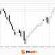 Dollar Gains Fresh Momentum: Market Assesses the Impact of the NFP Report