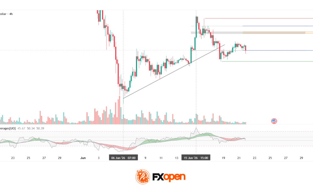 Ethereum: Market Assesses the Strength of the Corrective Recovery