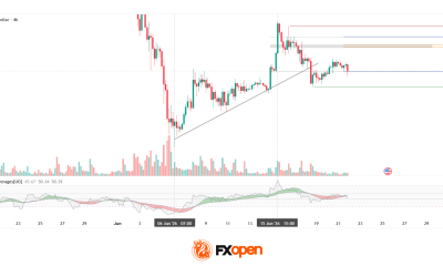 Ethereum: Market Assesses the Strength of the Corrective Recovery
