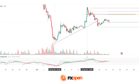 Ethereum: Market Assesses the Strength of the Corrective Recovery
