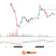 Ethereum: Market Assesses the Strength of the Corrective Recovery