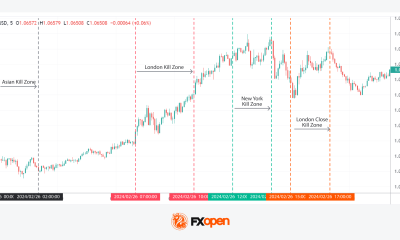 Forex Kill Zone Times and ICT Trading Sessions