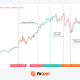 Forex Kill Zone Times and ICT Trading Sessions