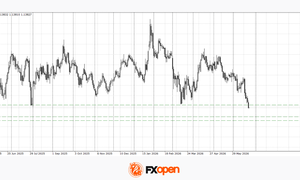 Euro Hits Fresh Yearly Lows Amid Dovish ECB Signals