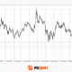Euro Hits Fresh Yearly Lows Amid Dovish ECB Signals