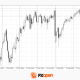 Dollar Holds Near Key Levels Ahead of the Fed Verdict