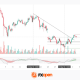 Brent: The Downtrend Begins to Crack