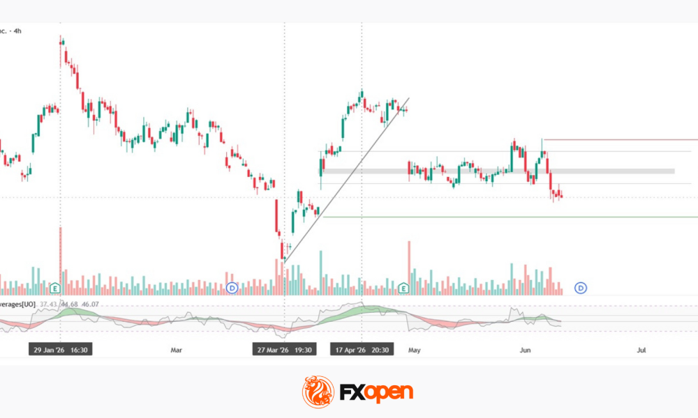 Meta Platforms: Strong Earnings Fail to Support the Share Price