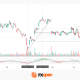 Meta Platforms: Strong Earnings Fail to Support the Share Price