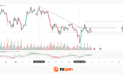 Gold: Attempt to Break Out of the Short-Term Trend