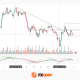 Gold: Attempt to Break Out of the Short-Term Trend