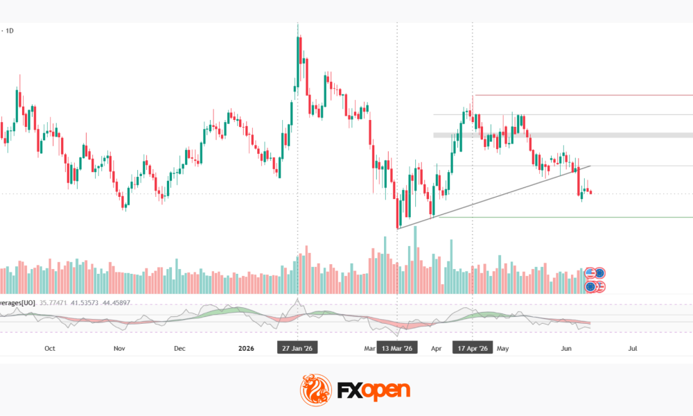 EUR/USD: ECB Meeting and Interest Rate Expectations
