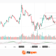 EUR/USD: ECB Meeting and Interest Rate Expectations