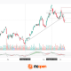 NVIDIA: Record Revenue Sustains Interest, but Shares Remain Under Pressure