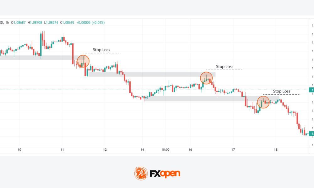 Candlestick Wick Analysis in Trading