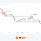 Candlestick Wick Analysis in Trading