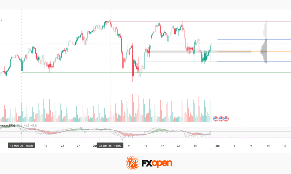 Nasdaq-100: Price Concentrates Within the Market Profile Zone